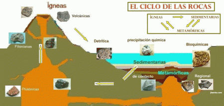 CICLO DE LAS ROCAS